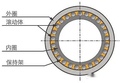 什么樣的軸承叫滾動軸承？
